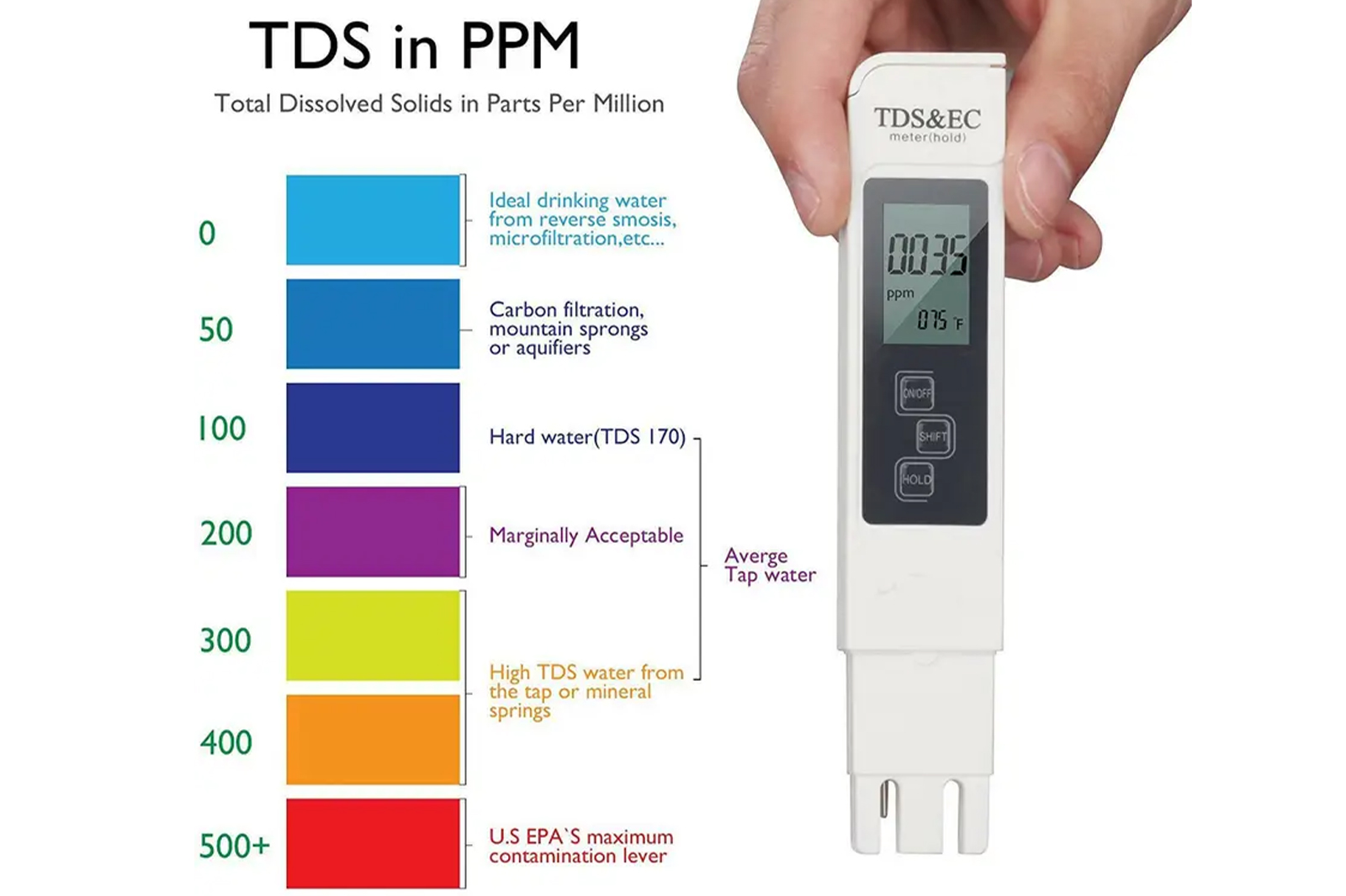 TDS Meter